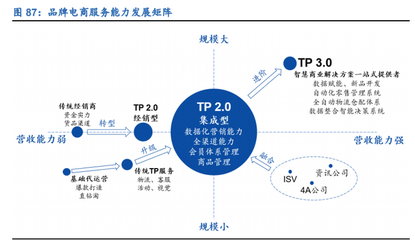 零售行业2021年策略报告 线上加速渗透，新国货崛起与数字内容制作服务