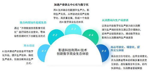 中国AI数字商业报告发布 影谱科技位居数字商业内容与服务产业链第一梯队，引领数字内容制作服务新浪潮