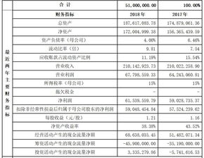新三板公司挖金客再战创业板IPO 数字内容制作服务的转型与挑战